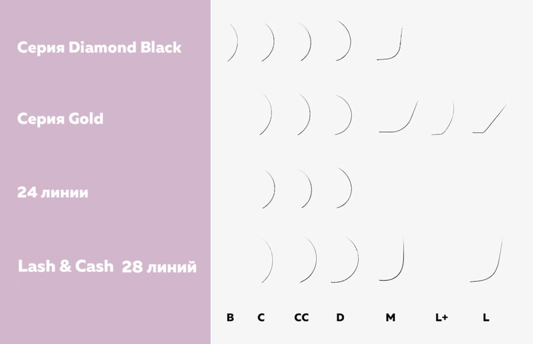 "GOLD", Ресницы черные , МИКС (С,СС,D), 18 линий - фото-2